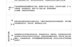 中学辅导记录表该如何规范填写？