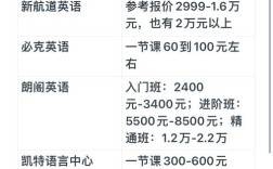 英语辅导班价格差异为何这么大？
