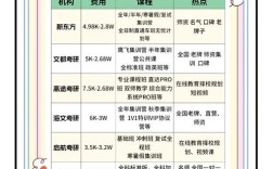 在职考研辅导班价格一般多少？