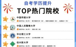 北京自考辅导机构该怎么选？