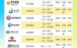 教育辅导机构排名