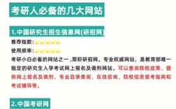 考研网上辅导该如何高效选择？