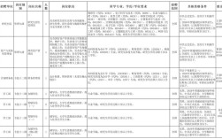 宁波的大学辅导员待遇
