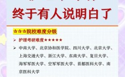 北大护理考研辅导哪家强？课程设置、师资力量、上岸率如何？