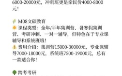 考研专业课，到底需不需要辅导？