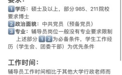 辅导班职务具体指哪些工作？