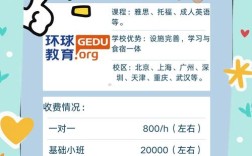 辅导班价格为何差异这么大？