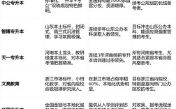 专升本辅导机构怎么选？