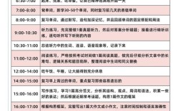 雅思培训辅导班一般需要多少天？