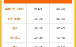 高中一对一辅导价格差异为何这么大？课时费、师资、学科等因素如何影响最终费用？