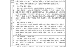 学生心理健康个案辅导，如何有效记录与跟进？