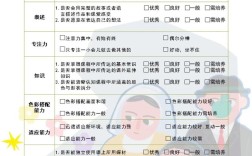 辅导员能力测试