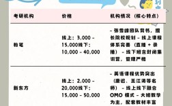 日照考研辅导哪家强？