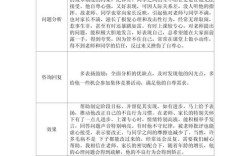 留守儿童心理辅导记录表如何有效记录？