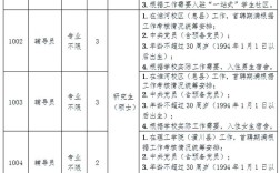 信阳辅导班招聘