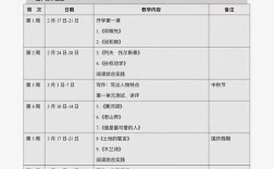 教学计划如何制定才能提升辅导班效果？