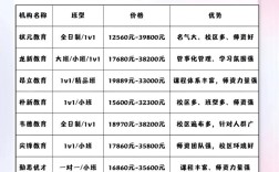 初中辅导机构怎么选才靠谱？