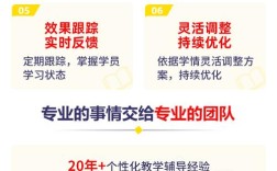 辅导班辅导项目，具体如何提升学习效果？