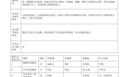 一对一辅导总结，如何提升辅导效果？