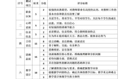 辅导员笔试面试占比多少？