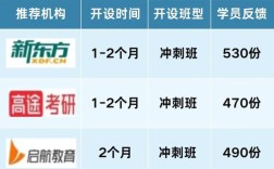 考研辅导哪家好？机构实力怎么选？