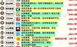 初中英语一对一辅导价格多少？