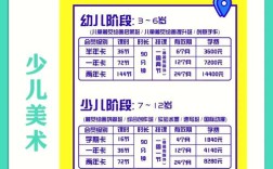 美术一对一辅导价格多少？