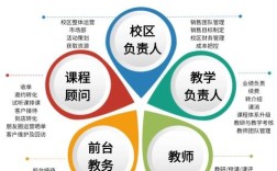 辅导班如何高效运作盈利？