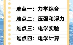 物理陈辅导，如何高效提分？