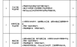 东北高校辅导员招聘