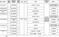金华辅导班招聘，求什么条件？