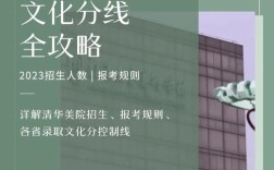 清华美院考前辅导班真能助力圆梦吗？