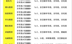 考前辅导费该花吗？值不值？