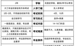 许昌专升本自考辅导班怎么选？