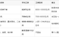 高校辅导员工资究竟有多高？