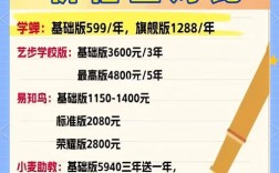 小学一对一辅导班价格