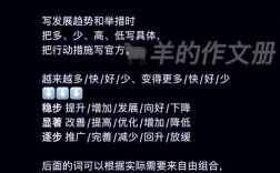 议论文写作如何提高？关键技巧有哪些？