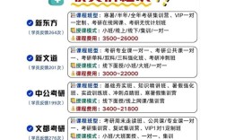 考研英语辅导班费用多少才划算？