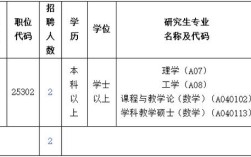 佛山辅导老师招聘要求有哪些？