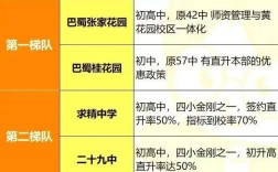 重庆中学辅导机构哪家好？排名靠谱吗？