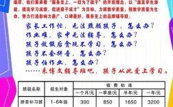 初中辅导班招生广告词，选哪家效果才最好？