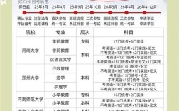 郑州专升本自考辅导班哪家好？