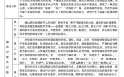 学生心理辅导个案记录表如何规范有效填写？