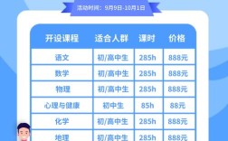 农村辅导班价格为何差异大？