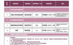 小学一对一辅导费用到底要多少？