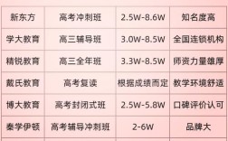 全国辅导班排名，哪个更靠谱？