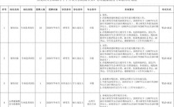 黑龙江高校辅导员招聘有何要求？