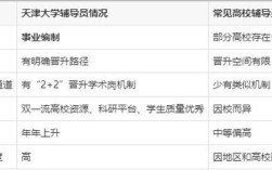 大学辅导员都有编制吗？