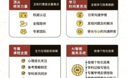 银川高中英语辅导哪家好？