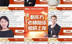 考研辅导教师招聘，门槛高吗？要求有哪些？